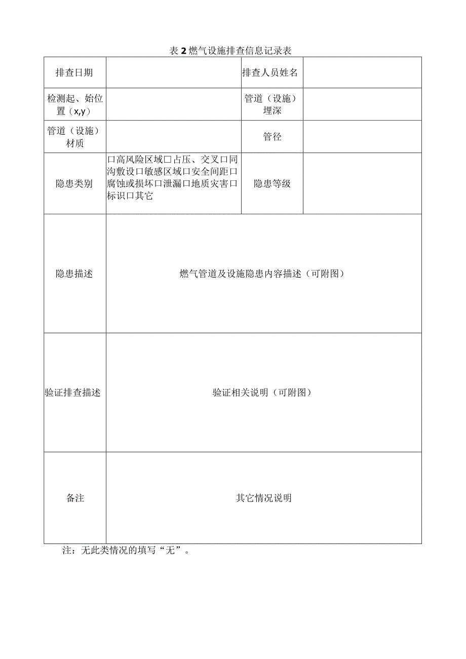 地下燃气设施信息记录及隐患分类评定表.docx_第2页