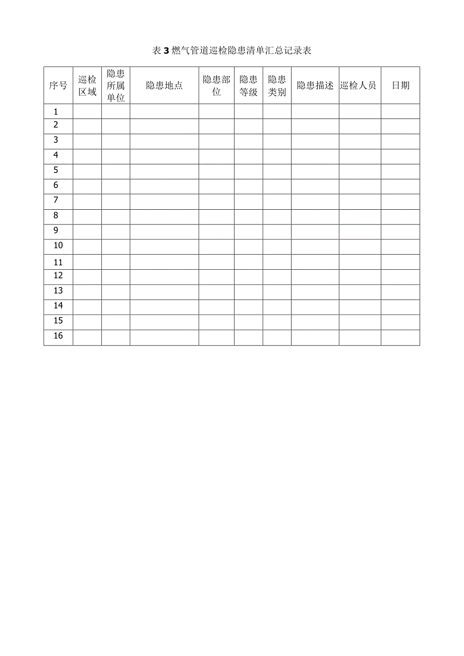 地下燃气设施信息记录及隐患分类评定表.docx_第3页