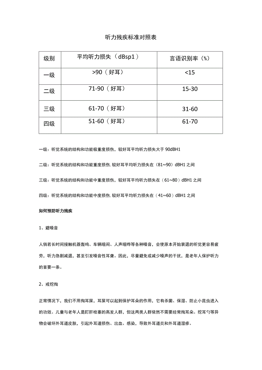 听力残疾标准对照表.docx_第1页