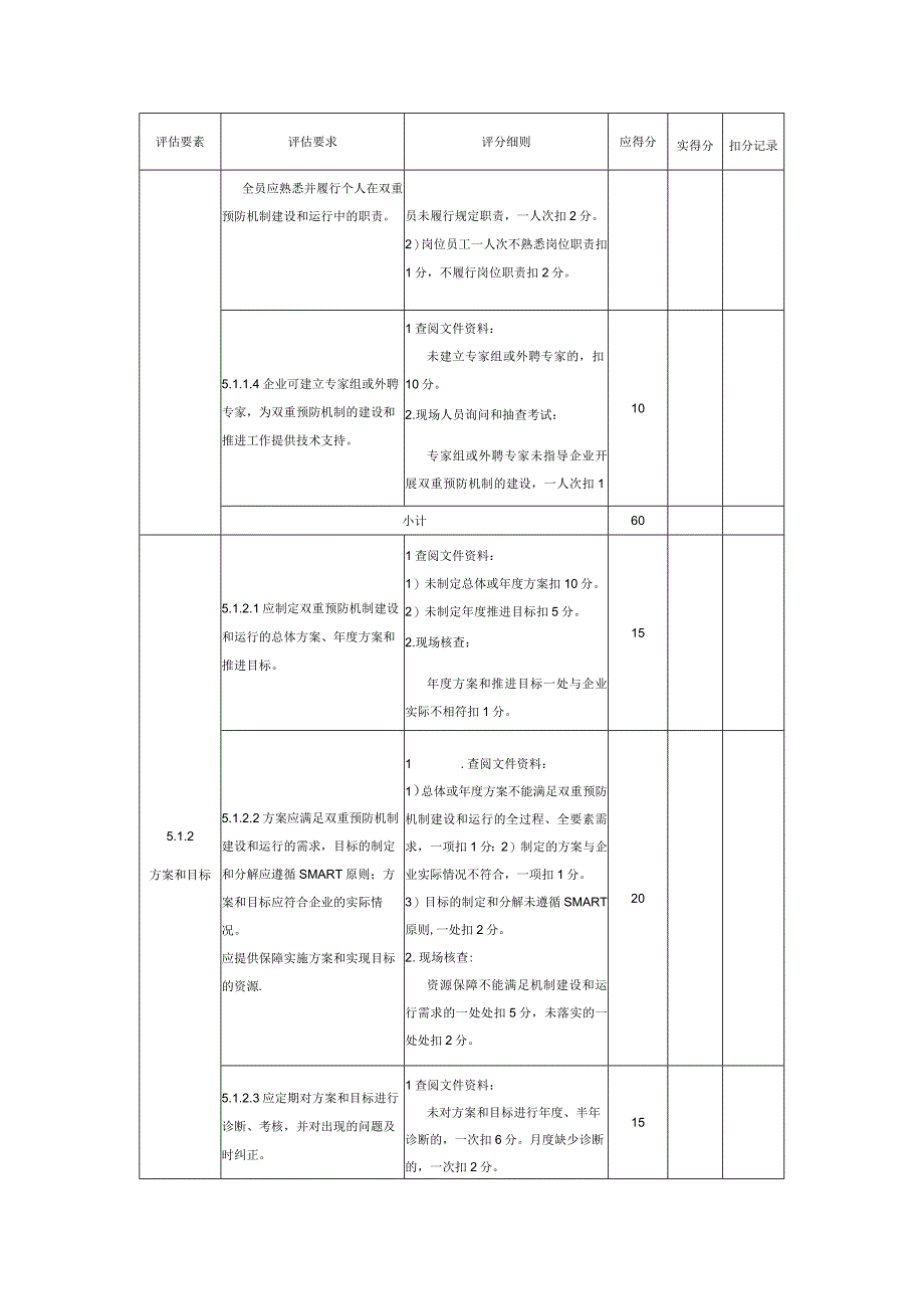 机械制造企业安全生产双重预防机制建设通用要求、风险分级管控、隐患排查治理效果评估检查表、评估报告.docx_第2页