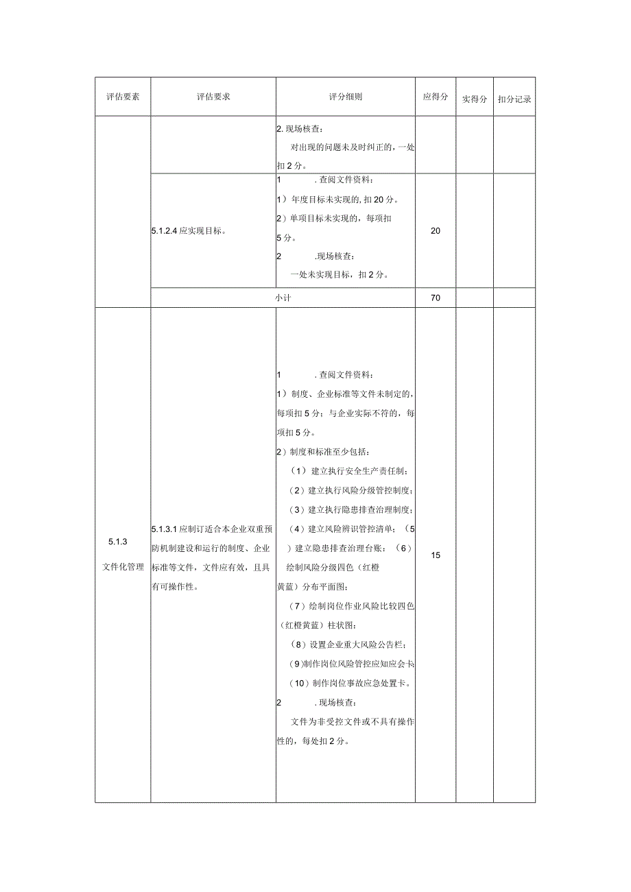 机械制造企业安全生产双重预防机制建设通用要求、风险分级管控、隐患排查治理效果评估检查表、评估报告.docx_第3页