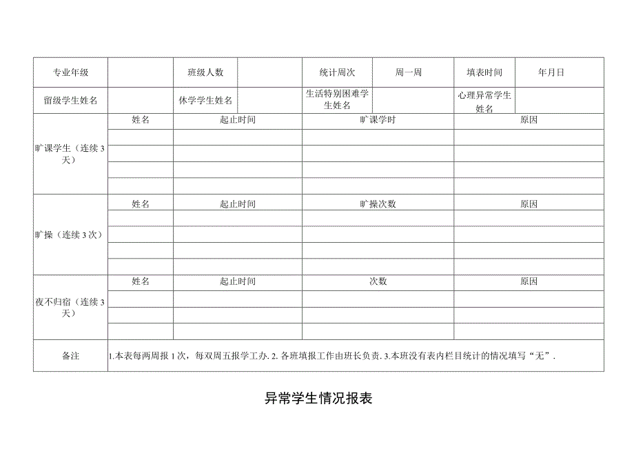 异常学生情况报表.docx_第1页