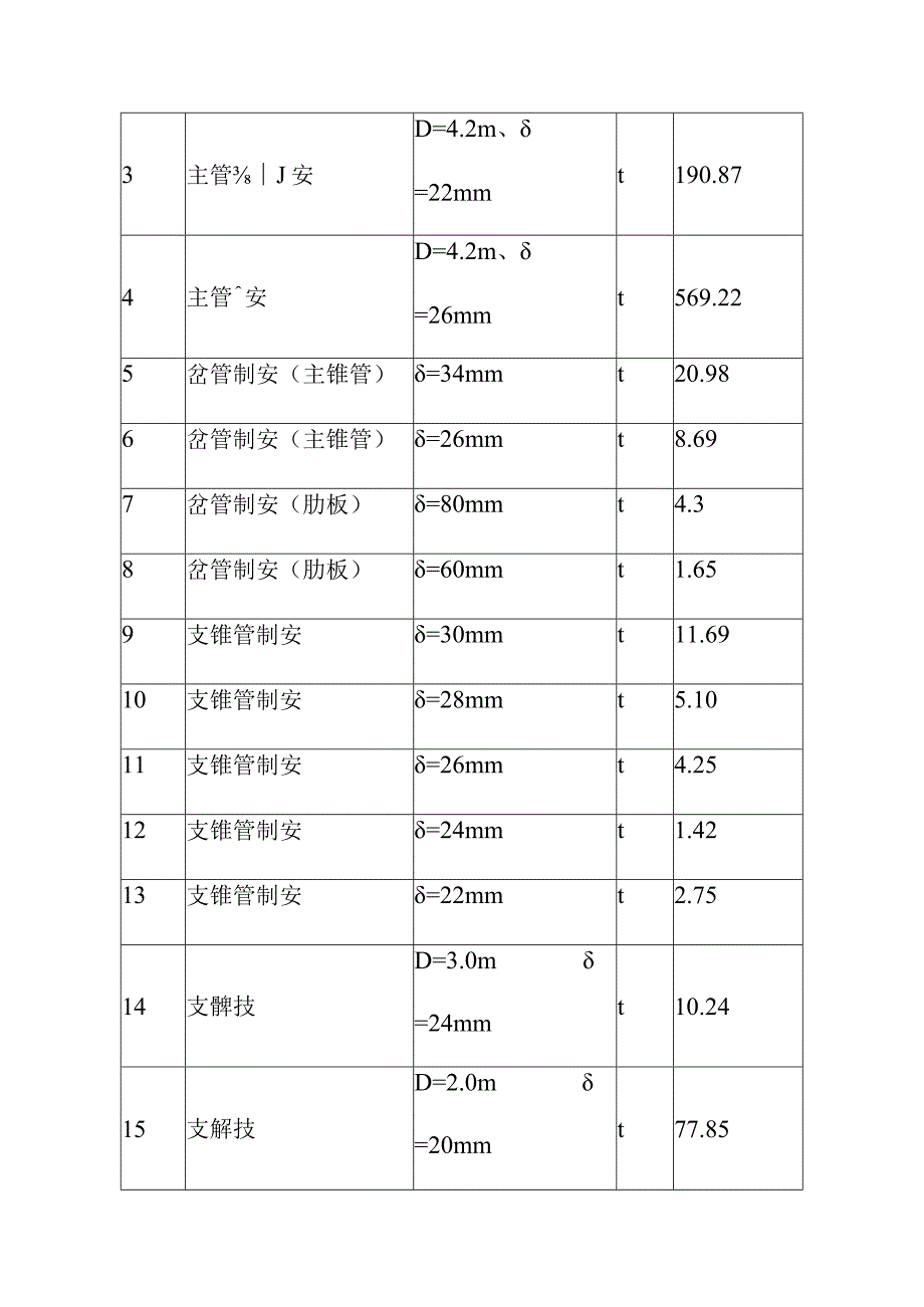 引水式水电站压力钢管的制造和安装施工方案.docx_第2页