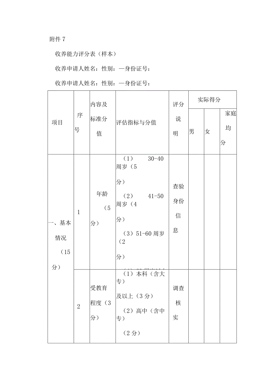 收养能力评分表（样本）.docx_第1页