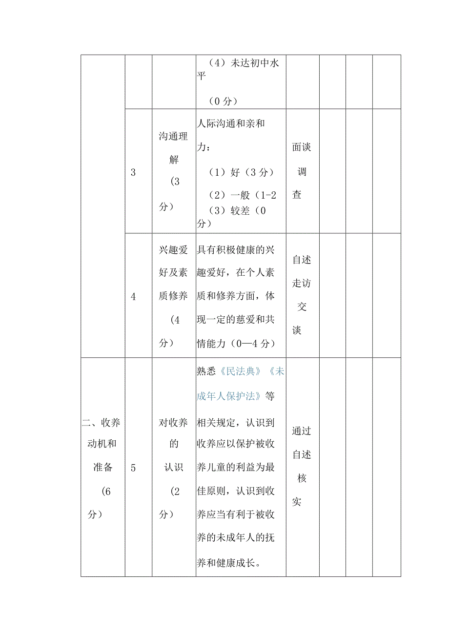 收养能力评分表（样本）.docx_第2页