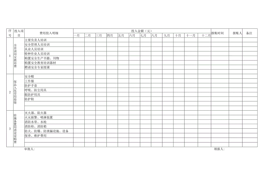 安全生产费用投入台账(模版).docx_第2页