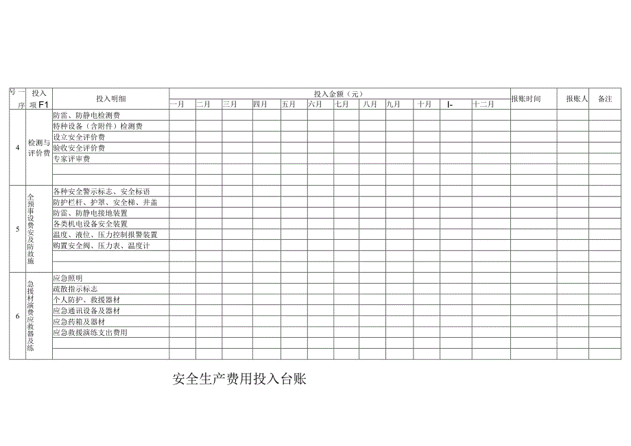 安全生产费用投入台账(模版).docx_第3页