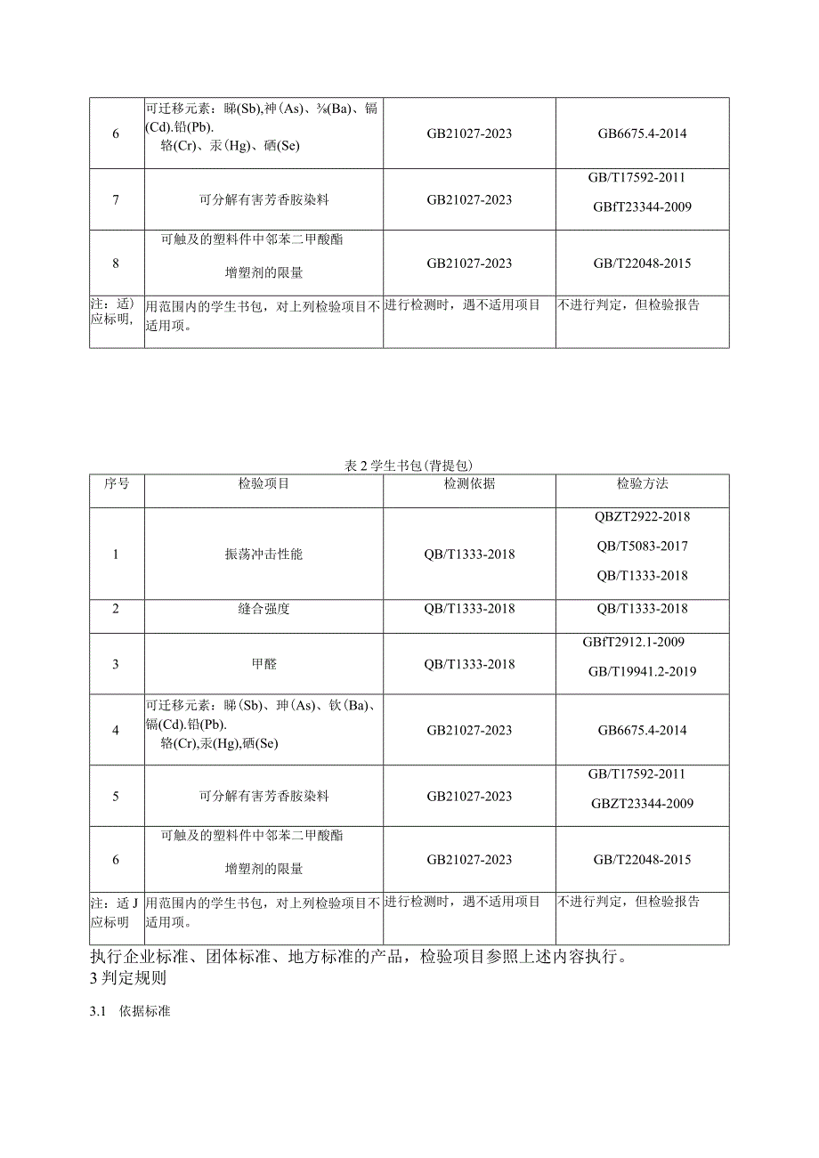 学生书包产品质量省级监督抽查实施细则（2023年版）.docx_第2页