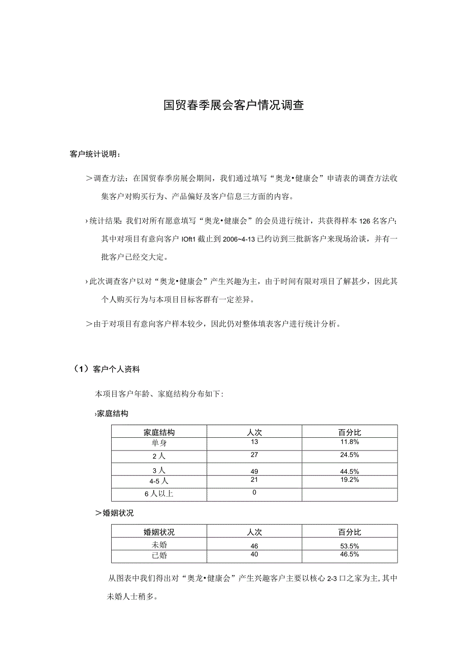 国贸春季展会客户情况调查.docx_第1页