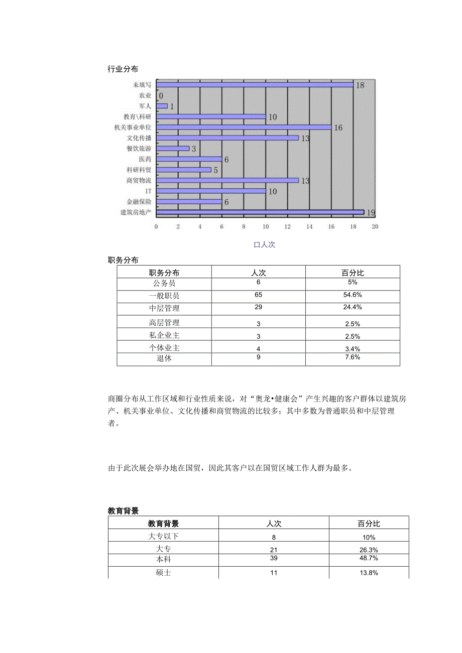 国贸春季展会客户情况调查.docx_第2页