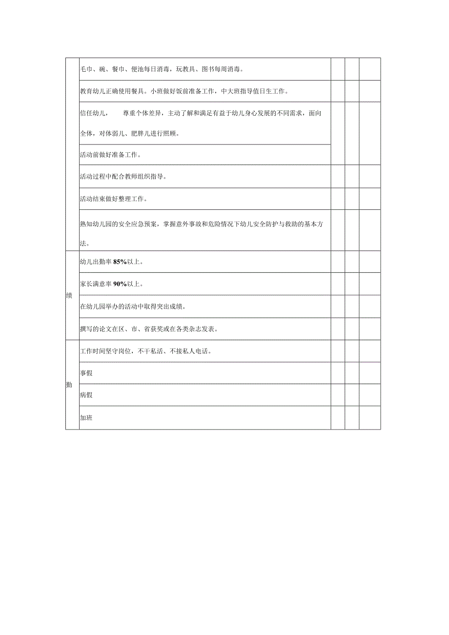 幼儿园各岗位绩效考核表.docx_第2页