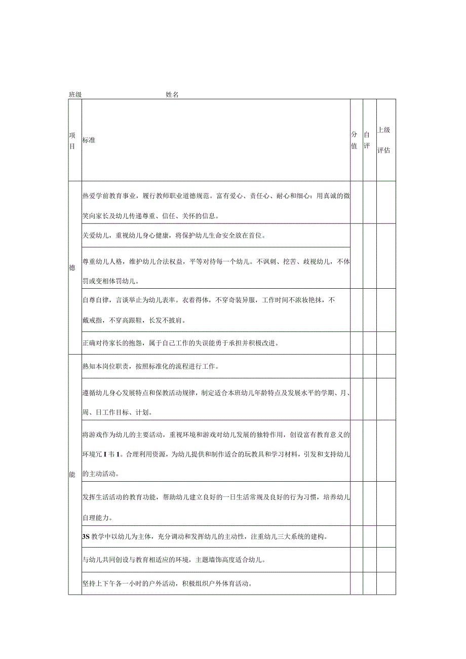 幼儿园各岗位绩效考核表.docx_第3页
