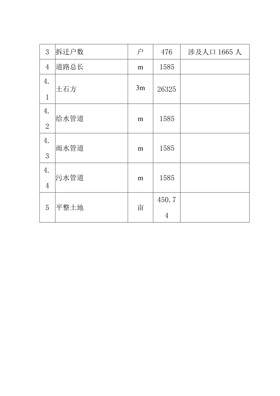 旧城改造项目施工建设内容及建设规模.docx_第2页