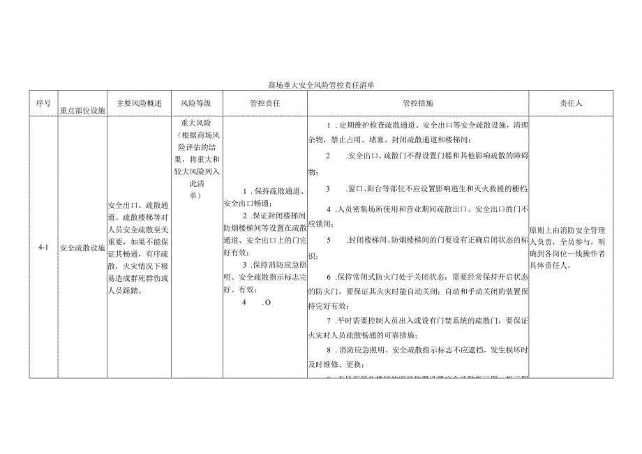 商场重大安全风险管控责任清单.docx_第1页