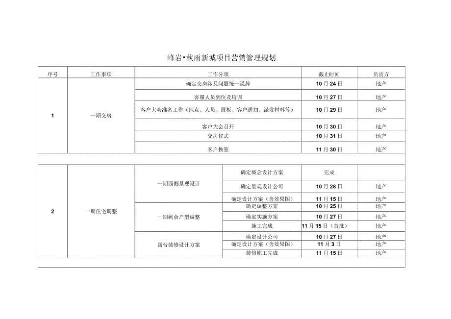 峰岩·秋雨新城项目营销管理规划.docx_第1页