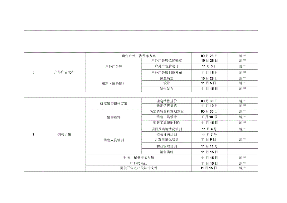 峰岩·秋雨新城项目营销管理规划.docx_第3页