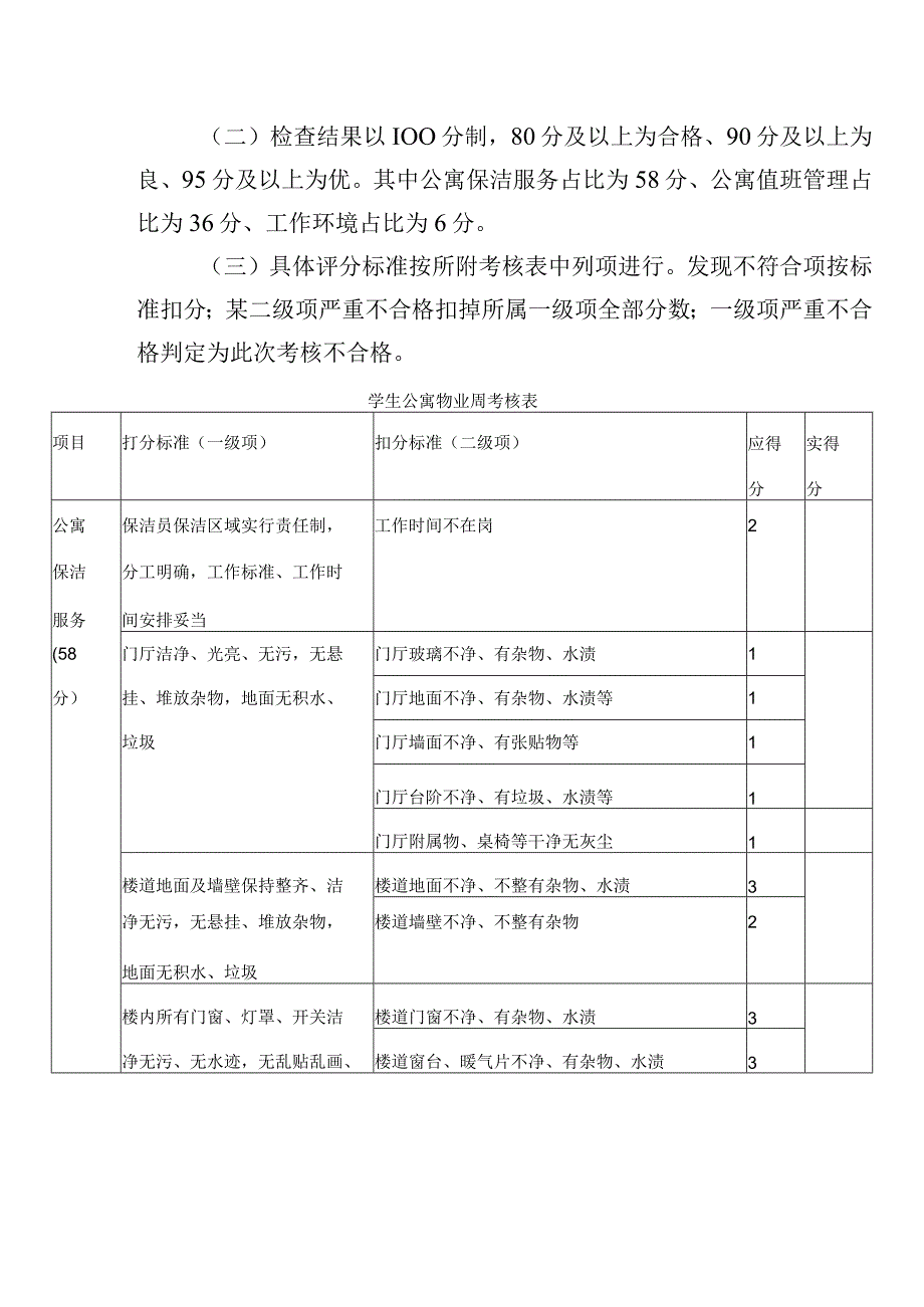 学生公寓物业考核细则.docx_第3页