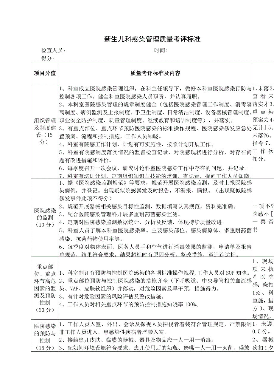 新生儿科感染管理质量考评标准.docx_第1页