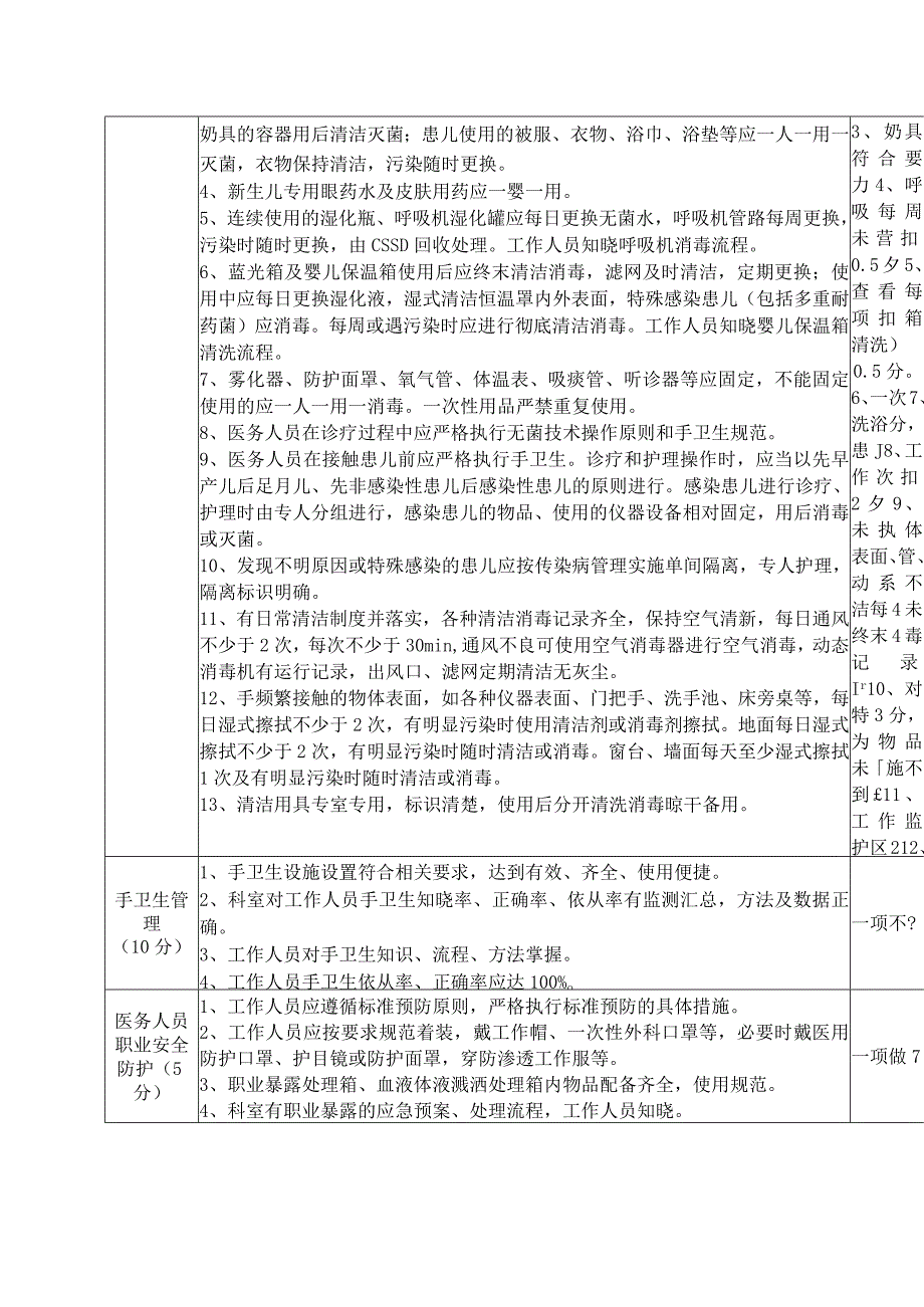 新生儿科感染管理质量考评标准.docx_第2页