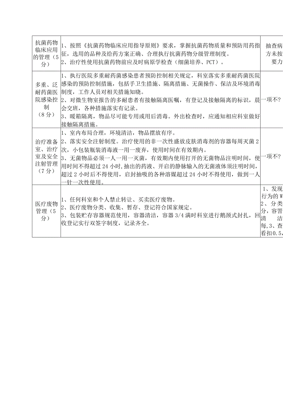 新生儿科感染管理质量考评标准.docx_第3页