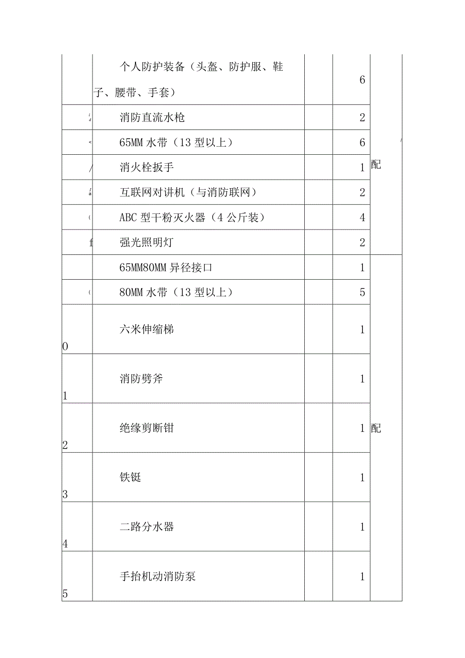 村社微型消防站建设标准.docx_第2页