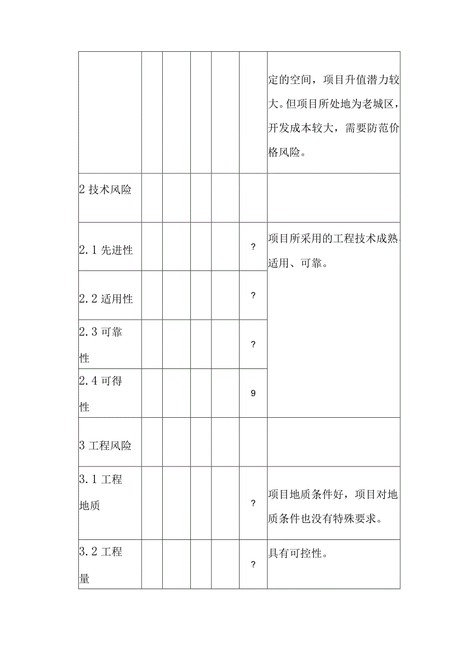 旧城改造项目风险分析方案.docx_第3页