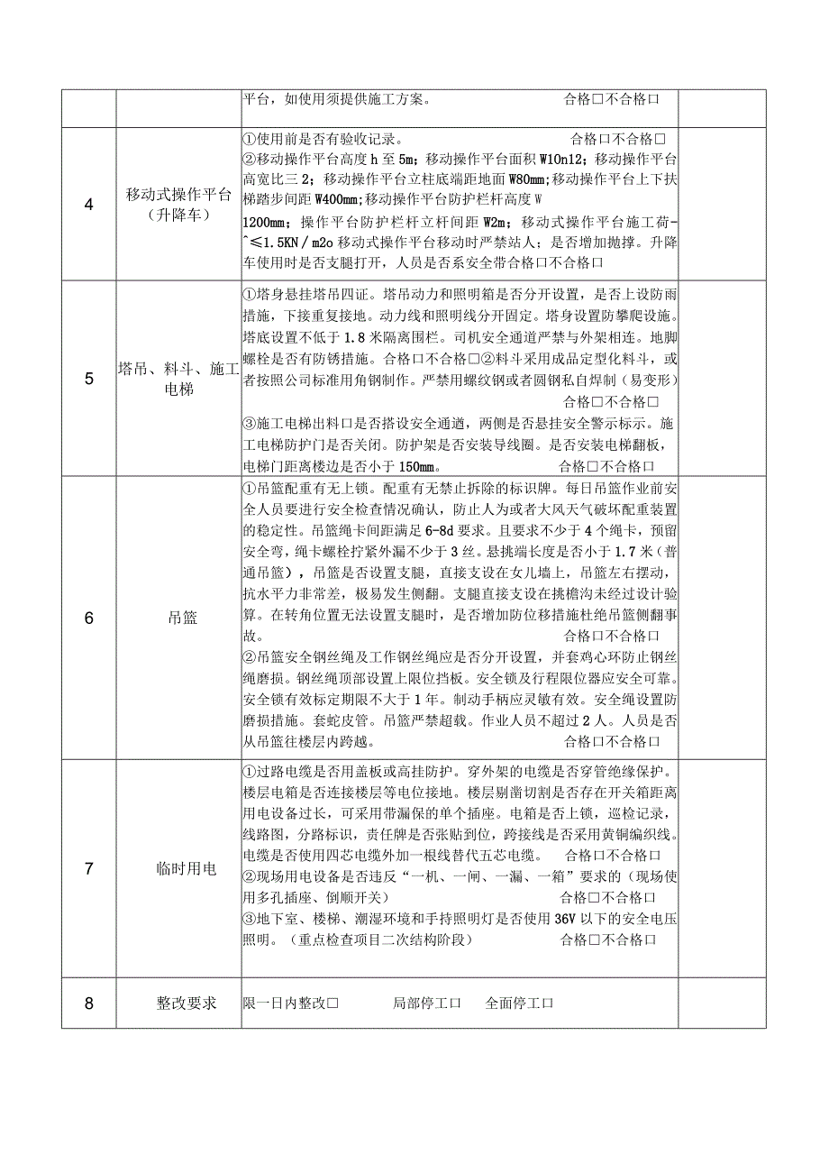 施工现场安全每日检查清单.docx_第2页