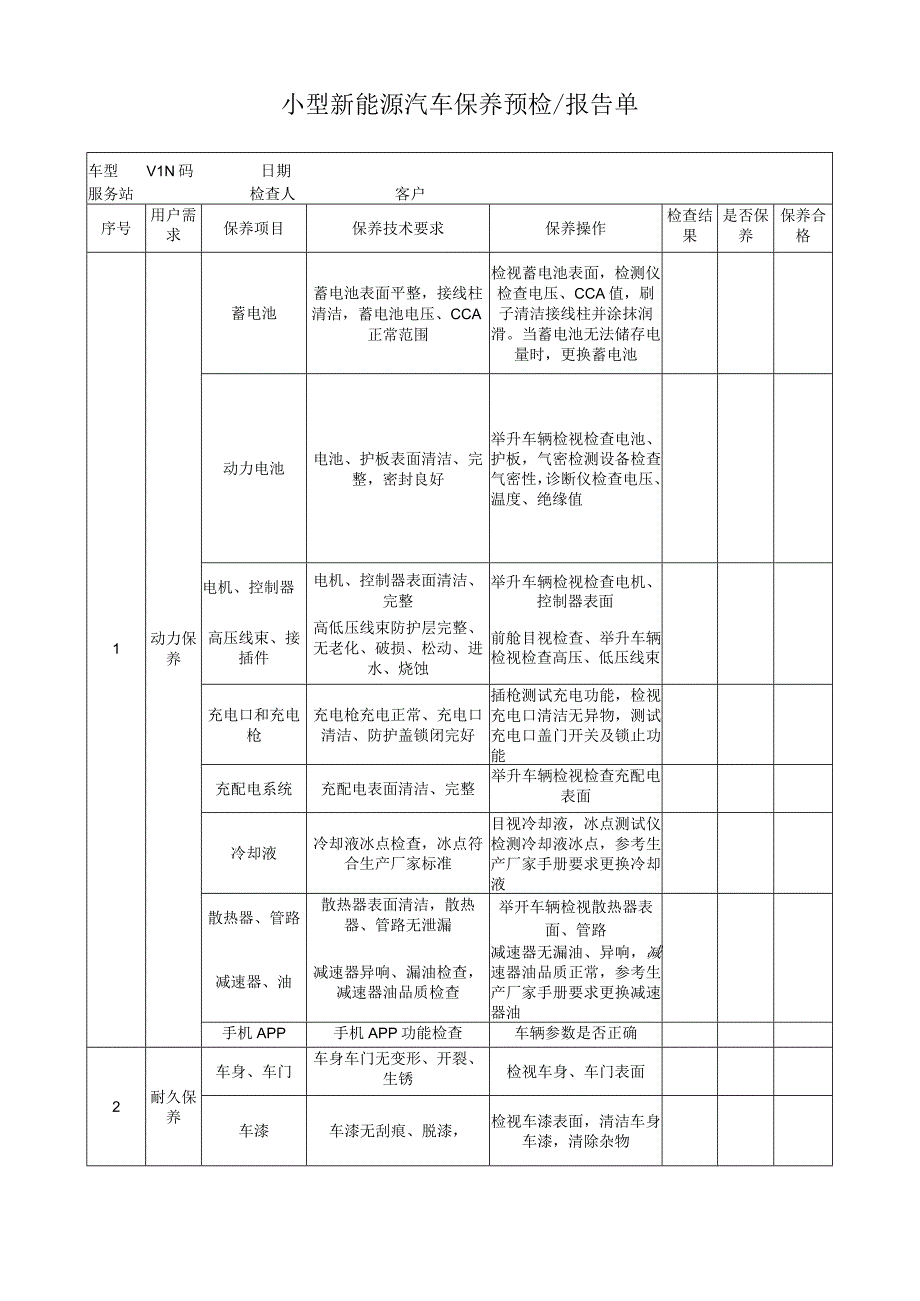 小型新能源汽车保养预检、报告单.docx_第1页