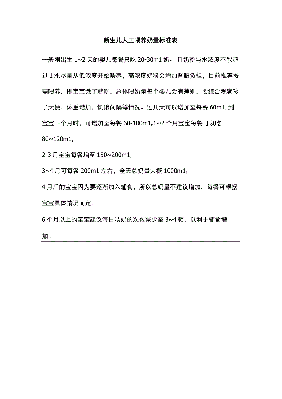 新生儿人工喂养奶量标准表.docx_第1页