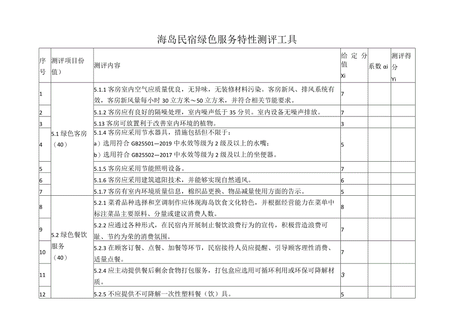 海岛民宿绿色服务特性测评工具.docx_第1页