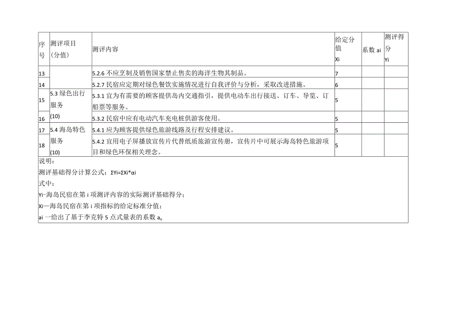 海岛民宿绿色服务特性测评工具.docx_第2页