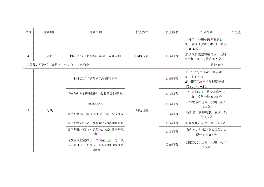 母线及绝缘子精益化评价细则.docx_第3页