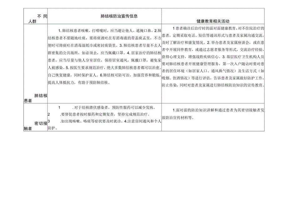 肺结核防治核心信息.docx_第3页