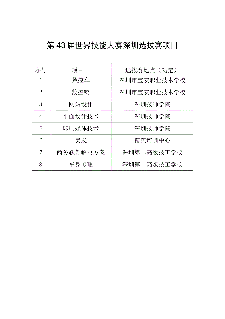 第43届世界技能大赛深圳选拔赛项目.docx_第1页