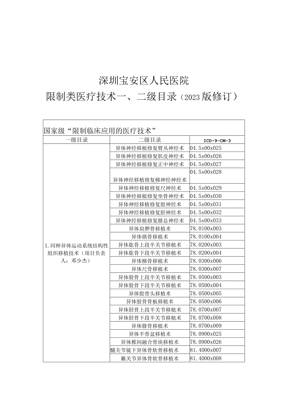 深圳宝安区人民医院限制类医疗技术二级目录2022版修订.docx_第1页