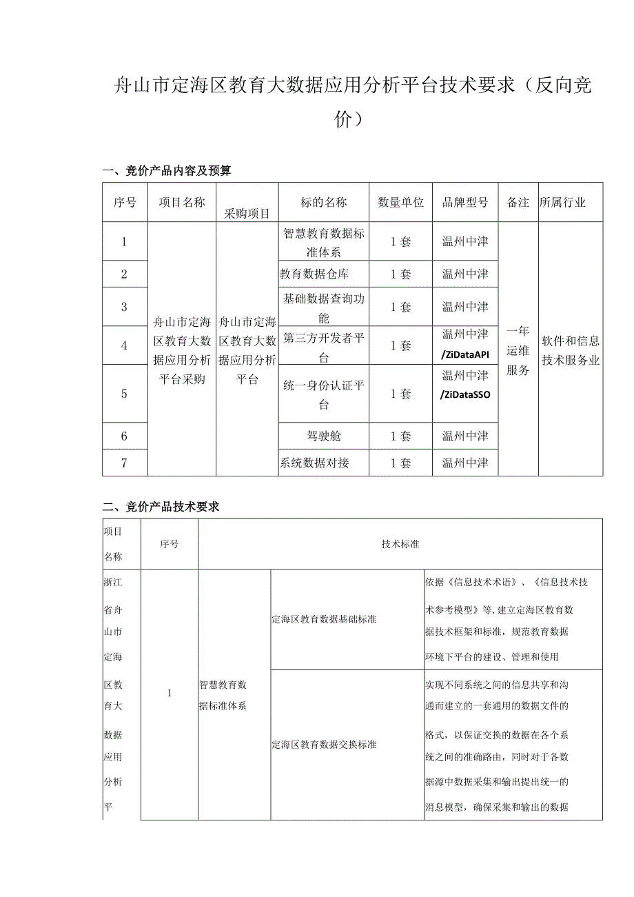 舟山市定海区教育大数据应用分析平台技术要求反向竞价.docx_第1页