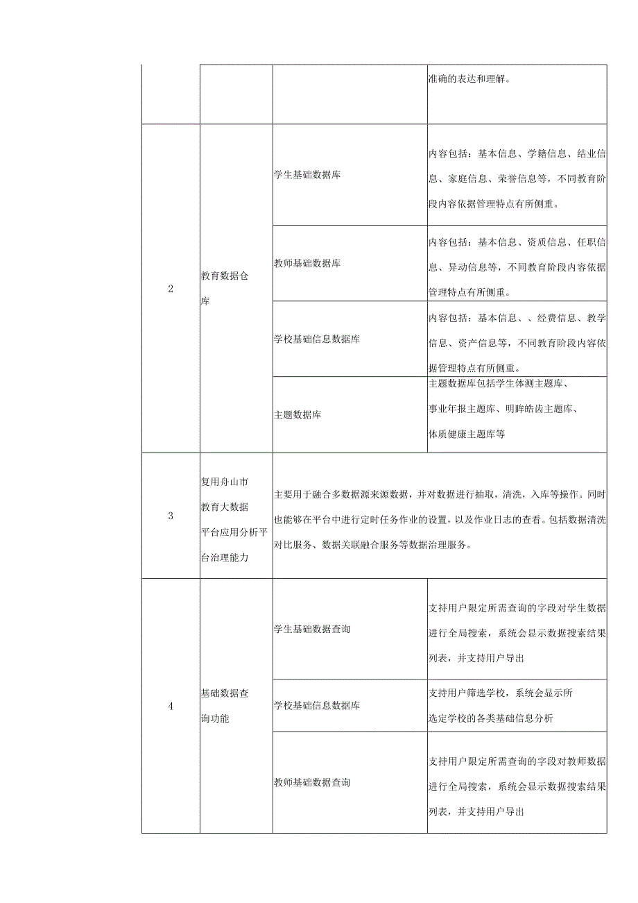 舟山市定海区教育大数据应用分析平台技术要求反向竞价.docx_第2页