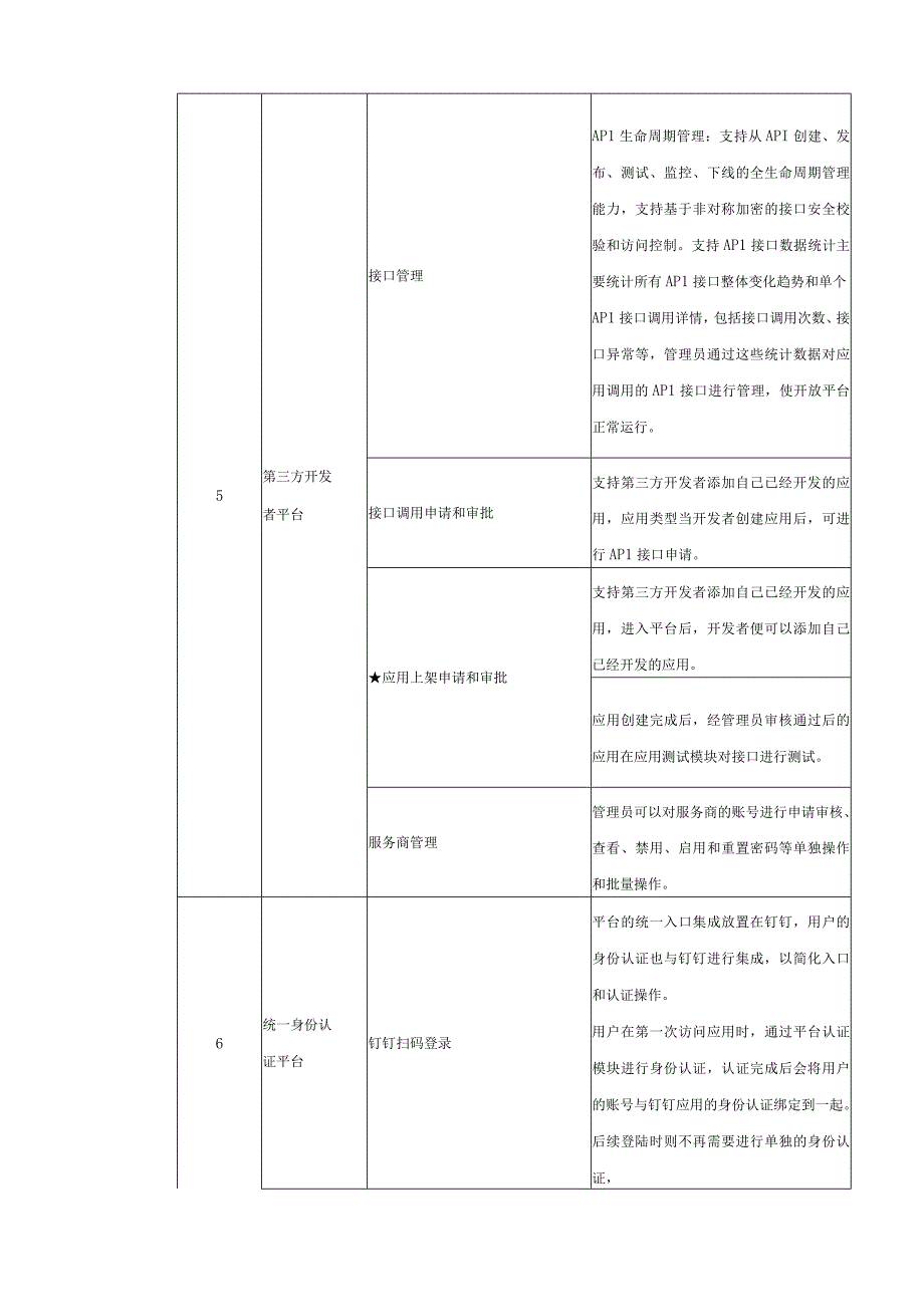 舟山市定海区教育大数据应用分析平台技术要求反向竞价.docx_第3页