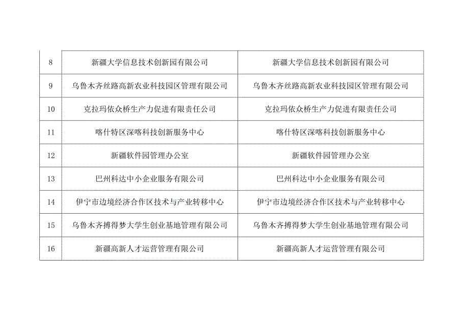 自治区科技企业孵化器绩效评价清单.docx_第2页