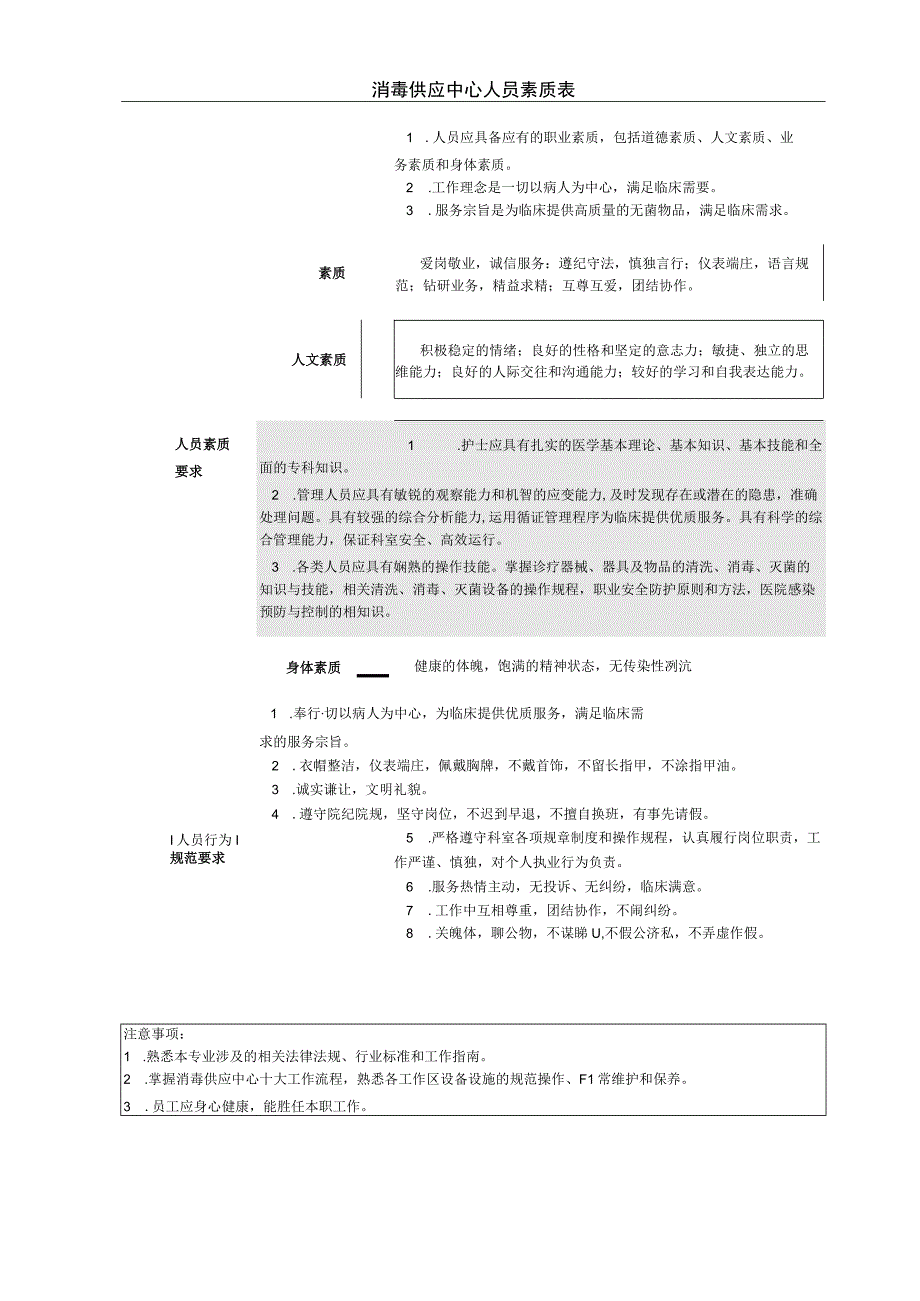 消毒供应中心人员素质表.docx_第1页