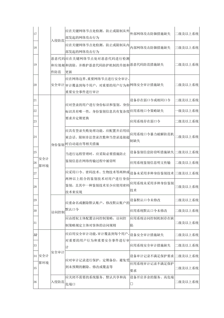 等级保护高风险判定指引.docx_第2页