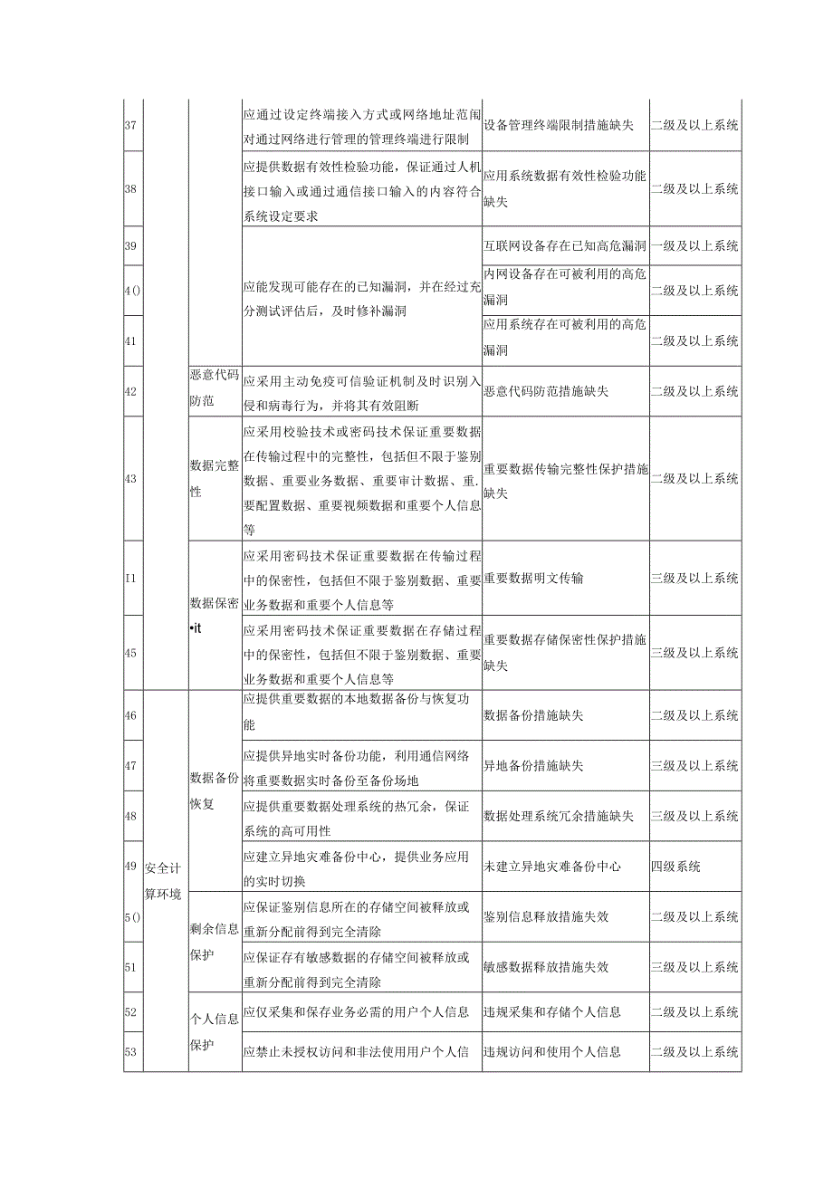 等级保护高风险判定指引.docx_第3页