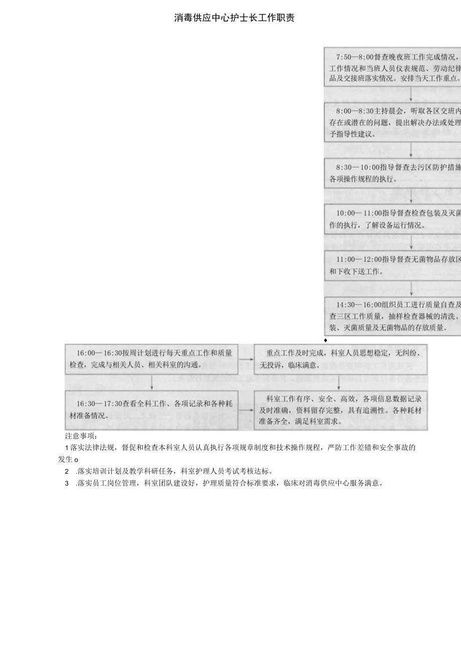 消毒供应中心护士长工作职责.docx_第1页