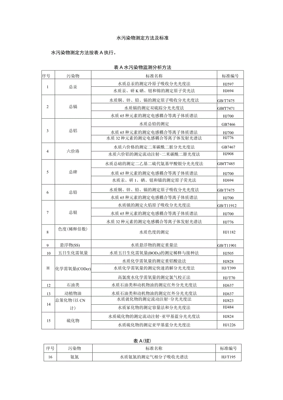 水污染物测定方法及标准.docx_第1页