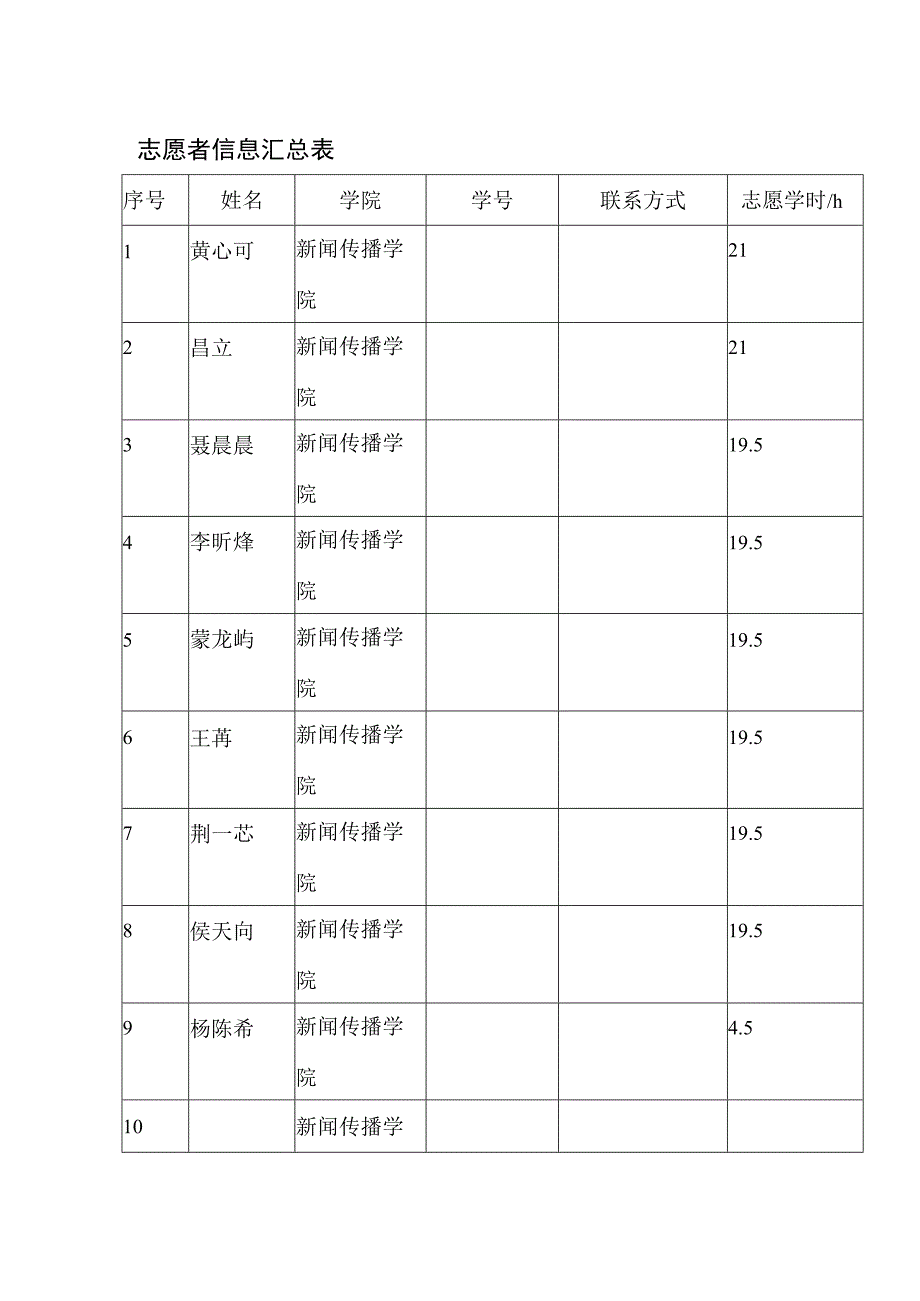 补录志愿服务活动说明表.docx_第2页