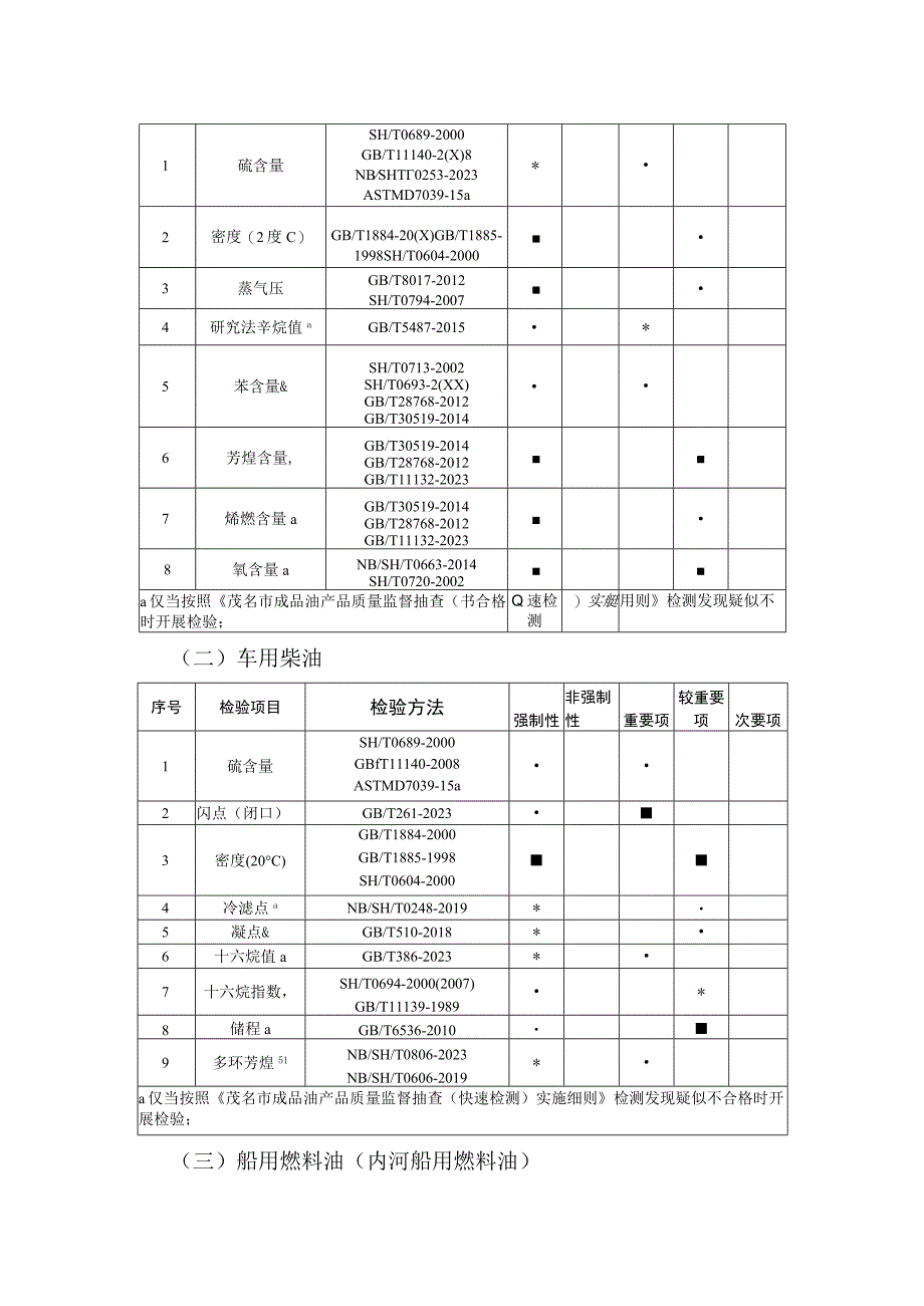 茂名市成品油产品质量监督抽查实施细则.docx_第2页