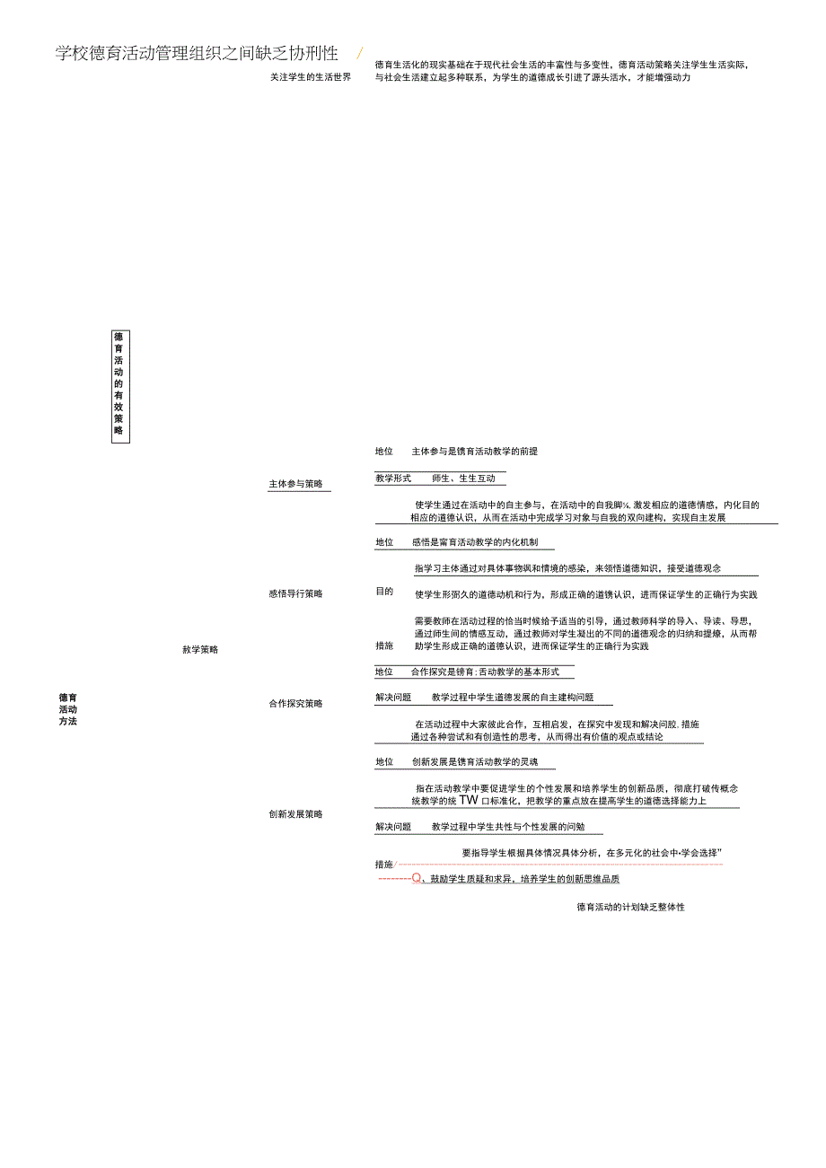 第十二章德育活动论第二节德育活动方法.docx_第2页