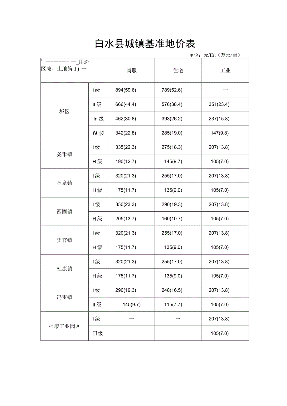 白水县城镇基准地价表.docx_第1页