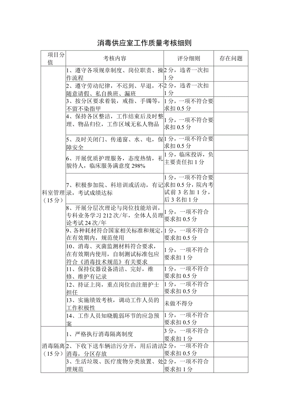 消毒供应室工作质量考核细则.docx_第1页