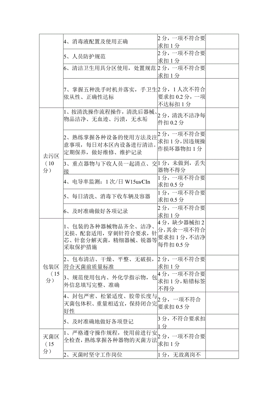 消毒供应室工作质量考核细则.docx_第2页